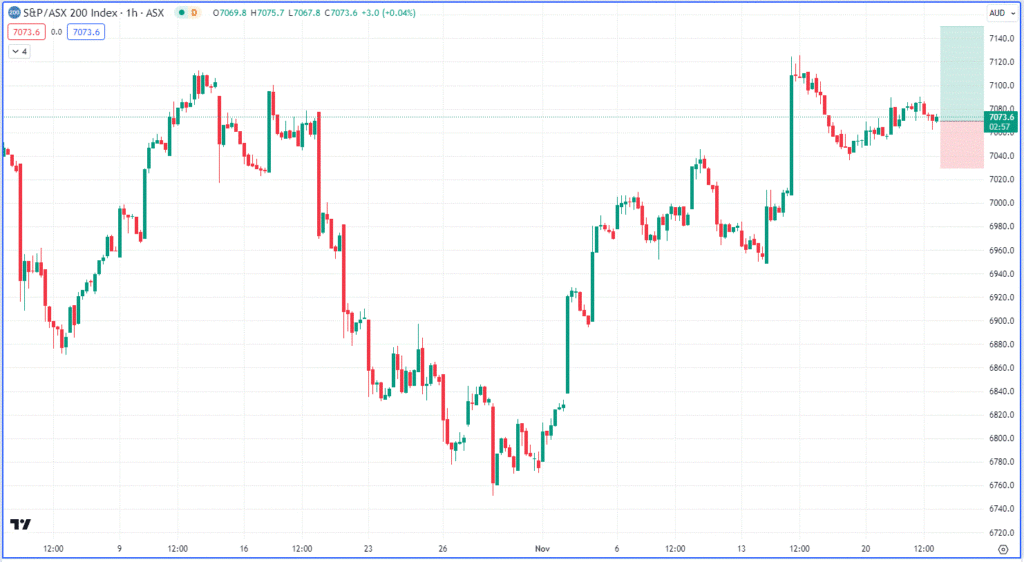 XJO Hourly Chart Nov 2023