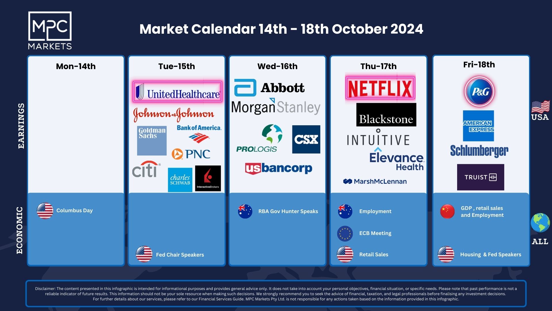 PreMarket Pulse 14th October Banks kick off earnings with better