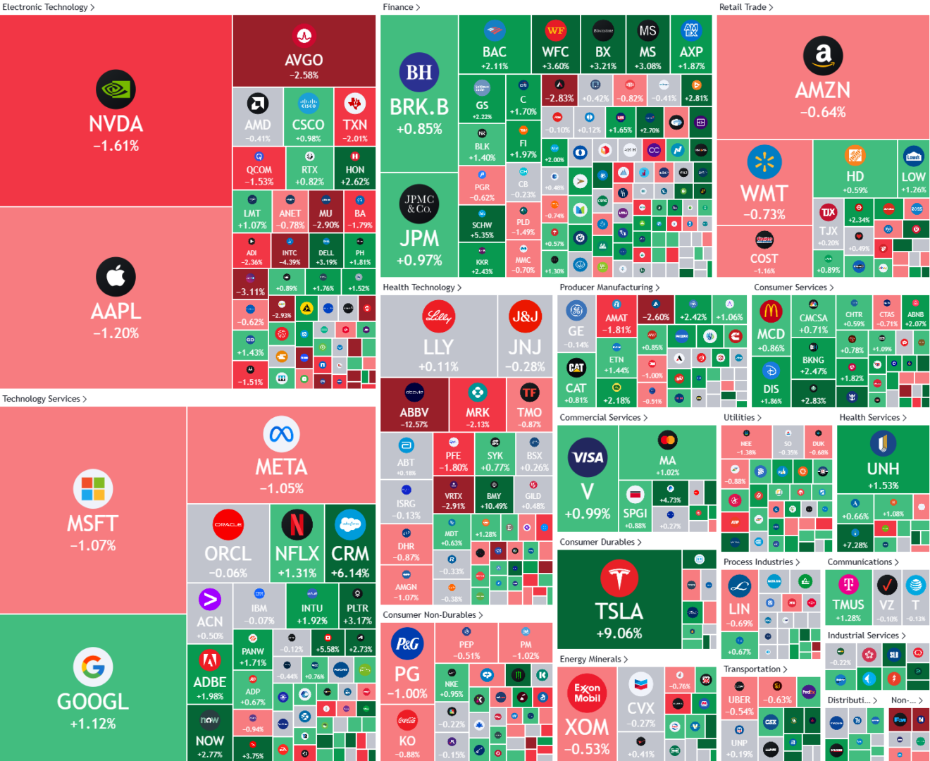 PreMarket Pulse 12th November Stocks mixed in quiet session for